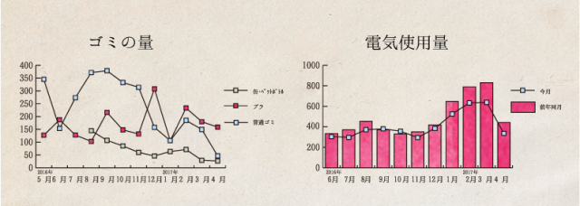 エコ　環境　自然素材　大阪　省エネ