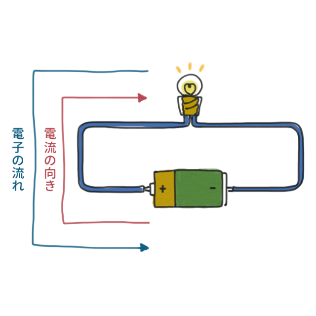 家の中の電磁波と体の電気