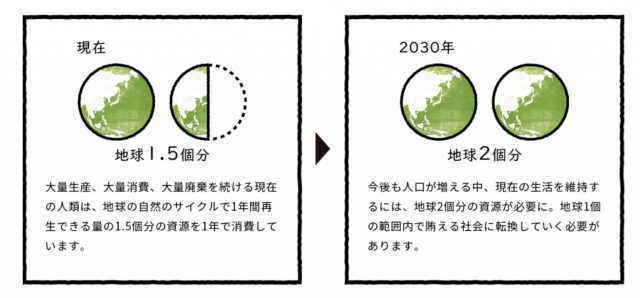 地球が足りない